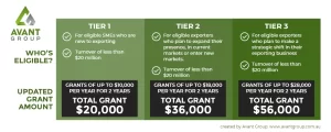New grant funding amounts table for EMDG FY23