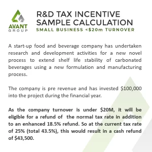 Sample calculation for R&D tax incentive for small businesses